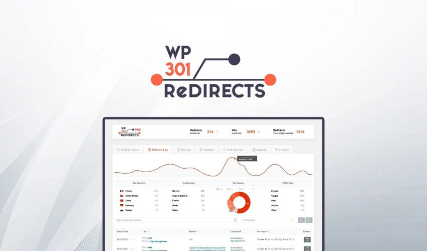 WP 301 Redirects Review