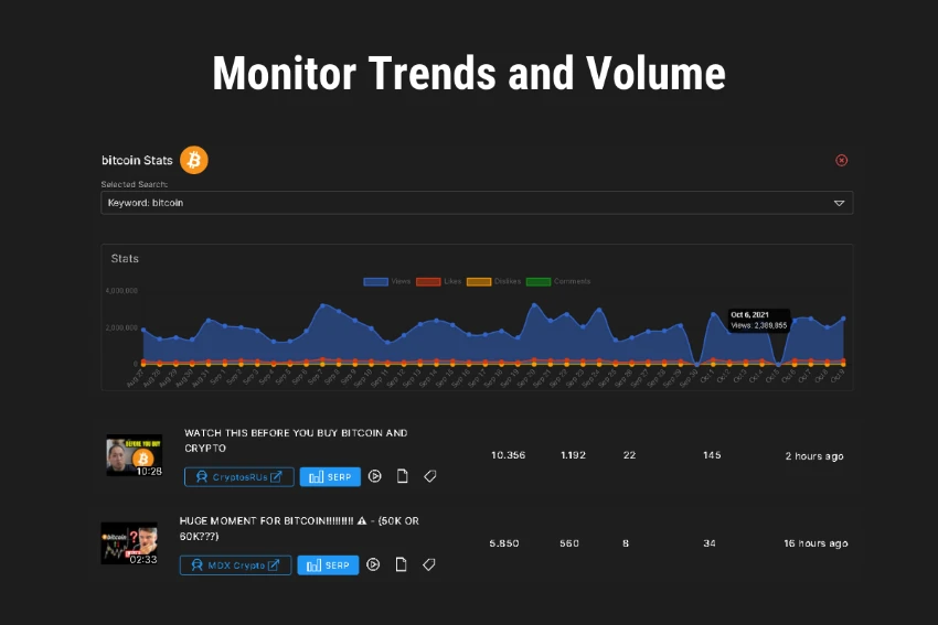 Biteplay Trend