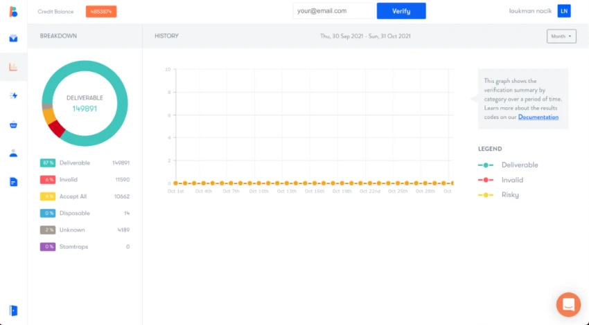 Bounceless Analytics