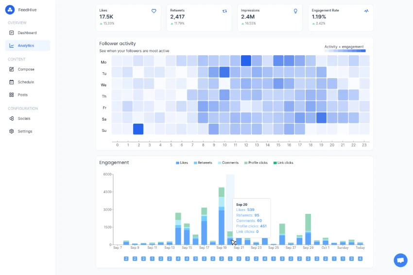 Feedhive Engagement