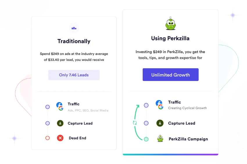 PerkZilla Review and Lifetime Deal - Leverage your audience and generate leads