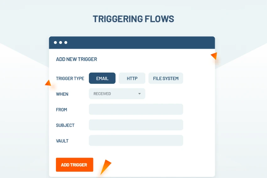 Robomotion Lifetime Deal & Triggering Flows