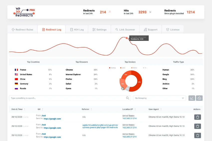 Set up automatic and manual redirect rules to control affiliate links and drive traffic to your site!