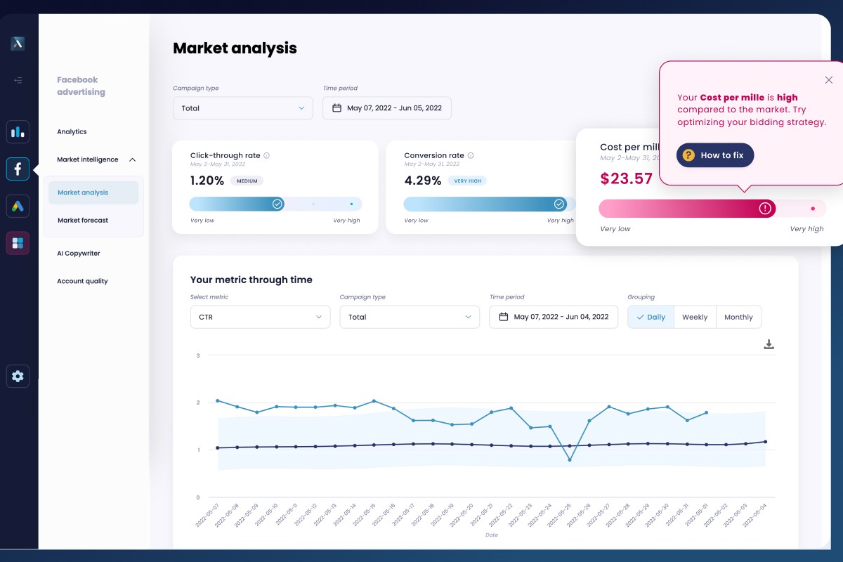 Lebesgue: Smarter Marketing review